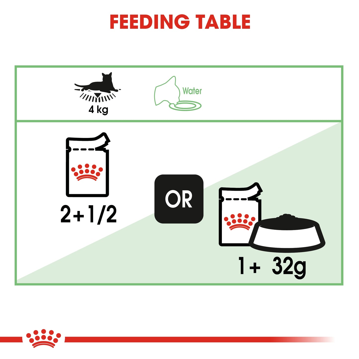 Royal Canin Feline Care Nutrition Digest Sensitive Gravy (Wet Food   Pouches) 12 x 85 g