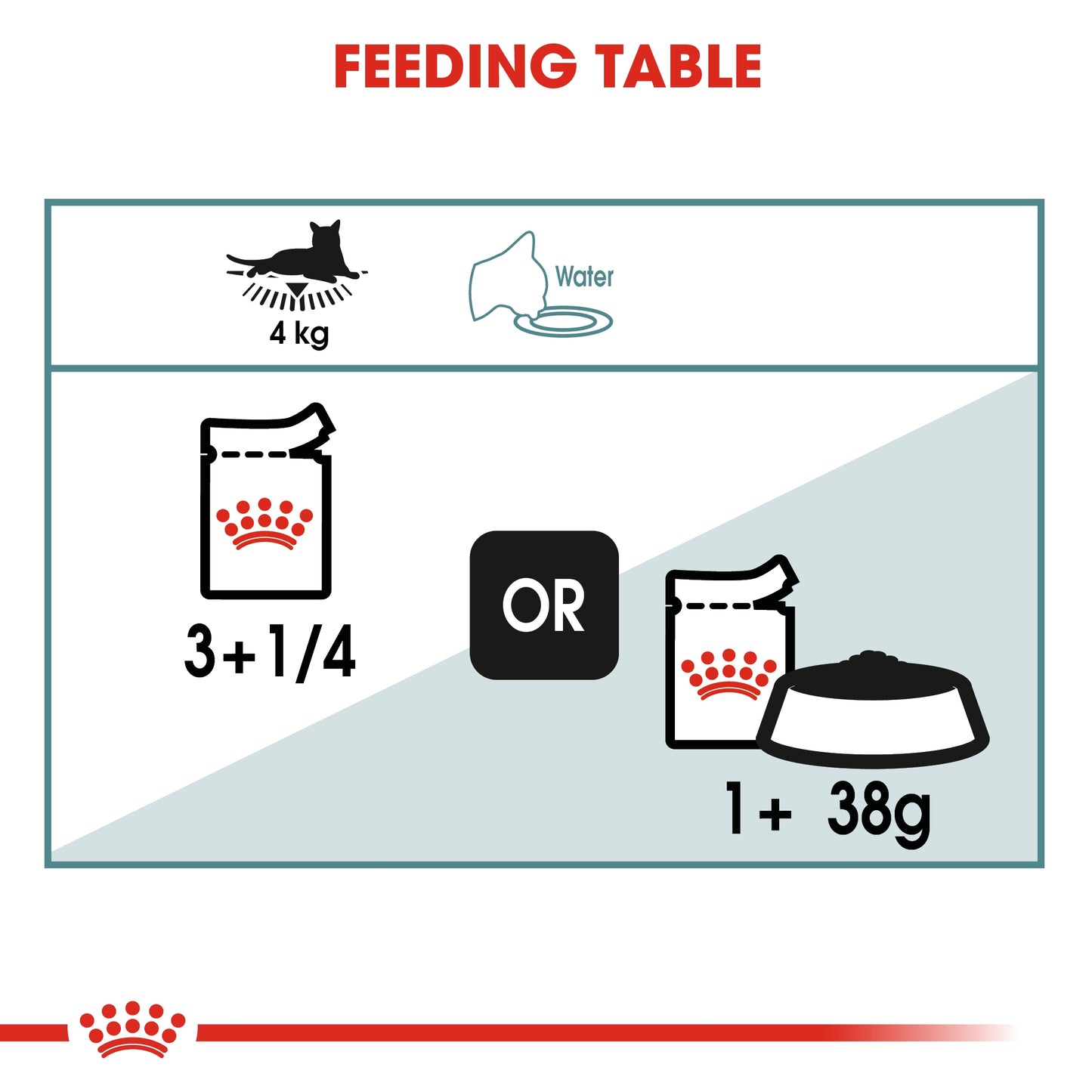 Royal Canin Feline Care Nutrition Hairball Gravy (Wet Food   Pouches) 12 x 85 g