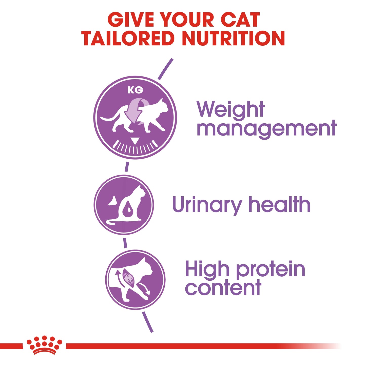 Royal Canin Feline Health Nutrition Sterilised 2 kg