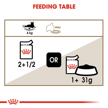 Royal Canin Feline Health Nutrition Ageing 12+ Gravy (Wet Food   Pouches) 12 x 85 g