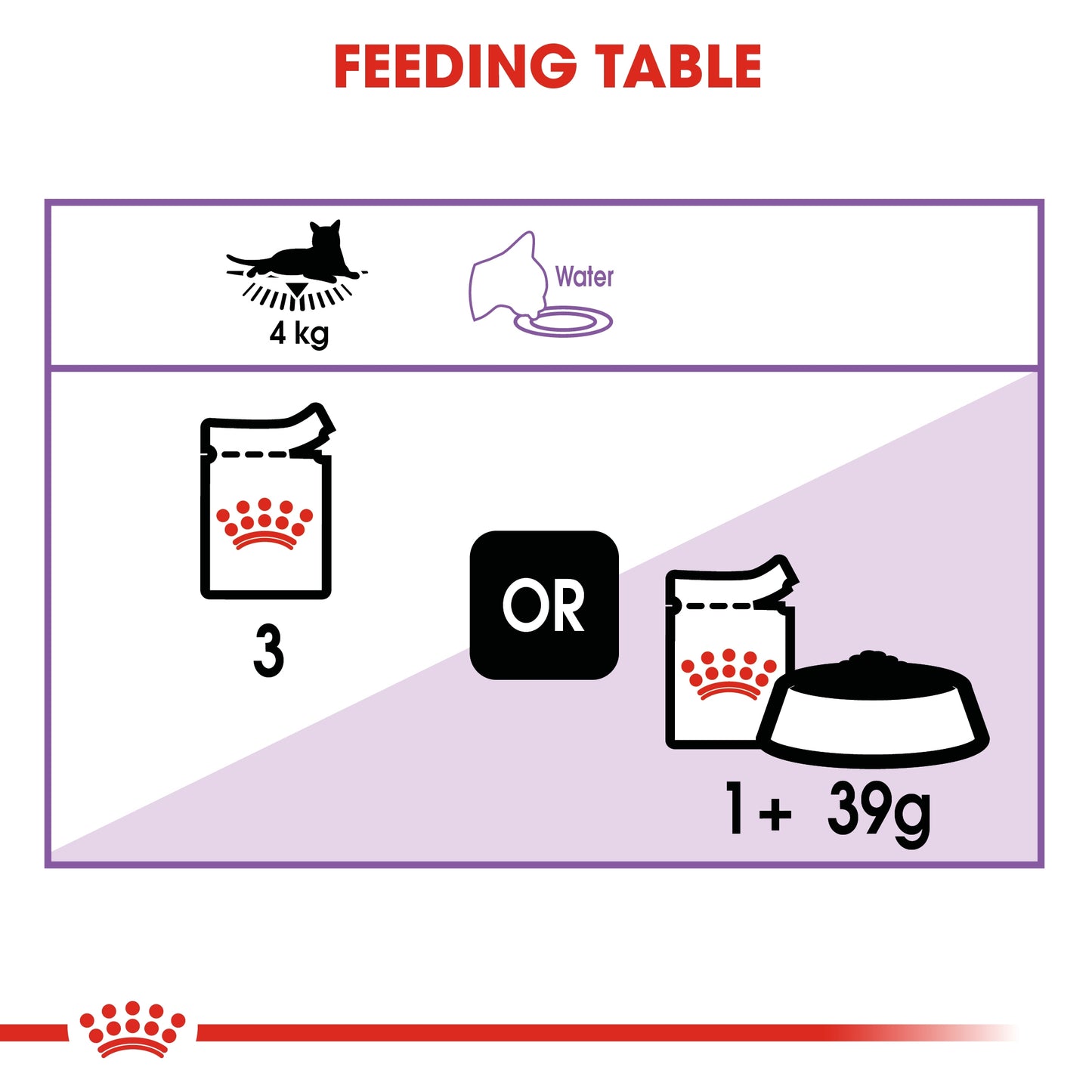 Royal Canin Feline Health Nutrition Sterilised Gravy (Wet Food   Pouches) 12 x 85 g