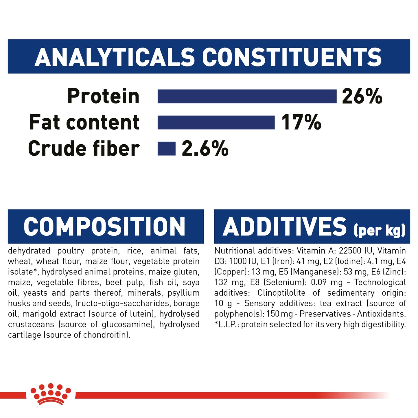 Royal Canin Size Health Nutrition Maxi Adult 5+ 15 kg