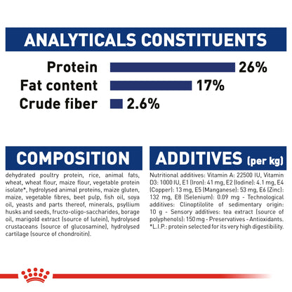 Royal Canin Size Health Nutrition Maxi Adult 5+ 15 kg