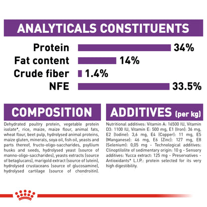 Royal Canin Size Health Nutrition Giant Puppy 15 kg