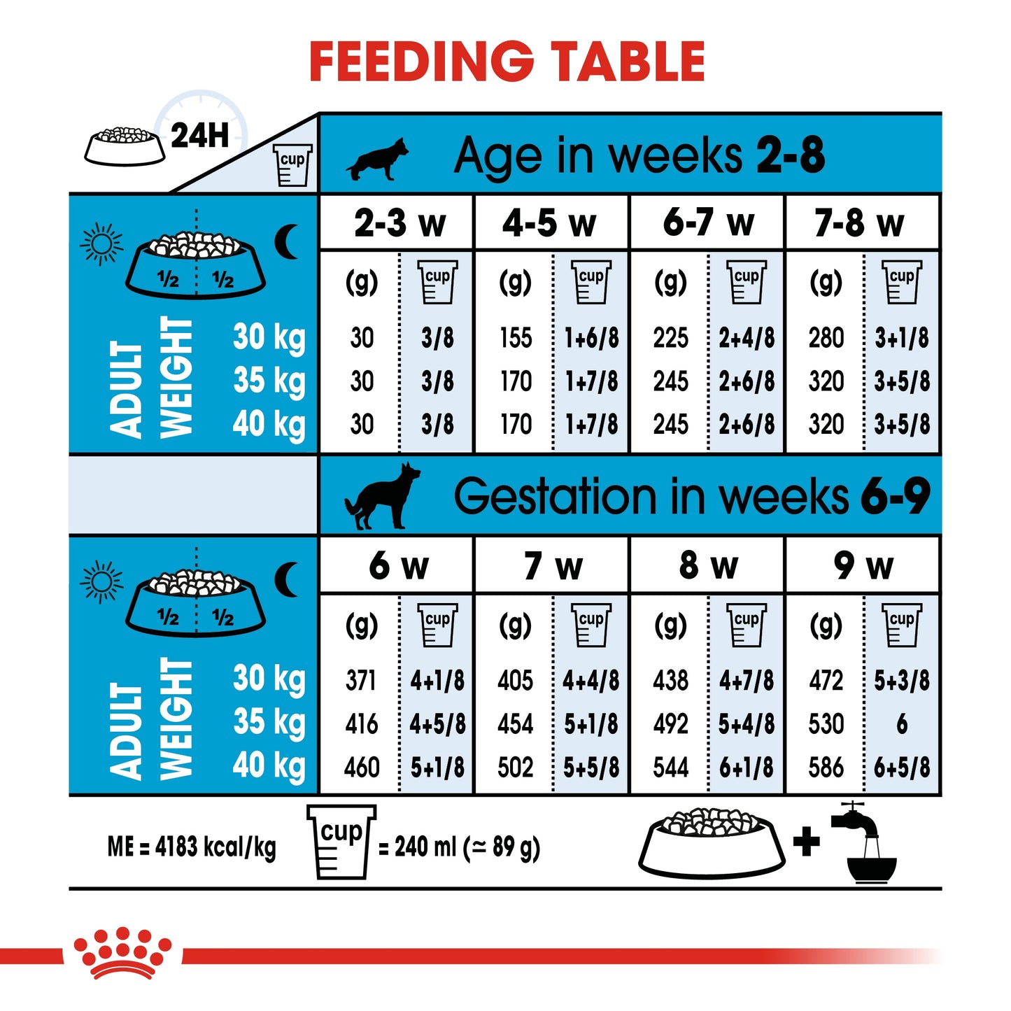 Royal Canin Size Health Nutrition Maxi Starter 15 kg
