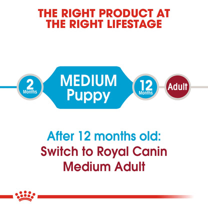 Royal Canin Size Health Nutrition Medium Puppy 10 kg