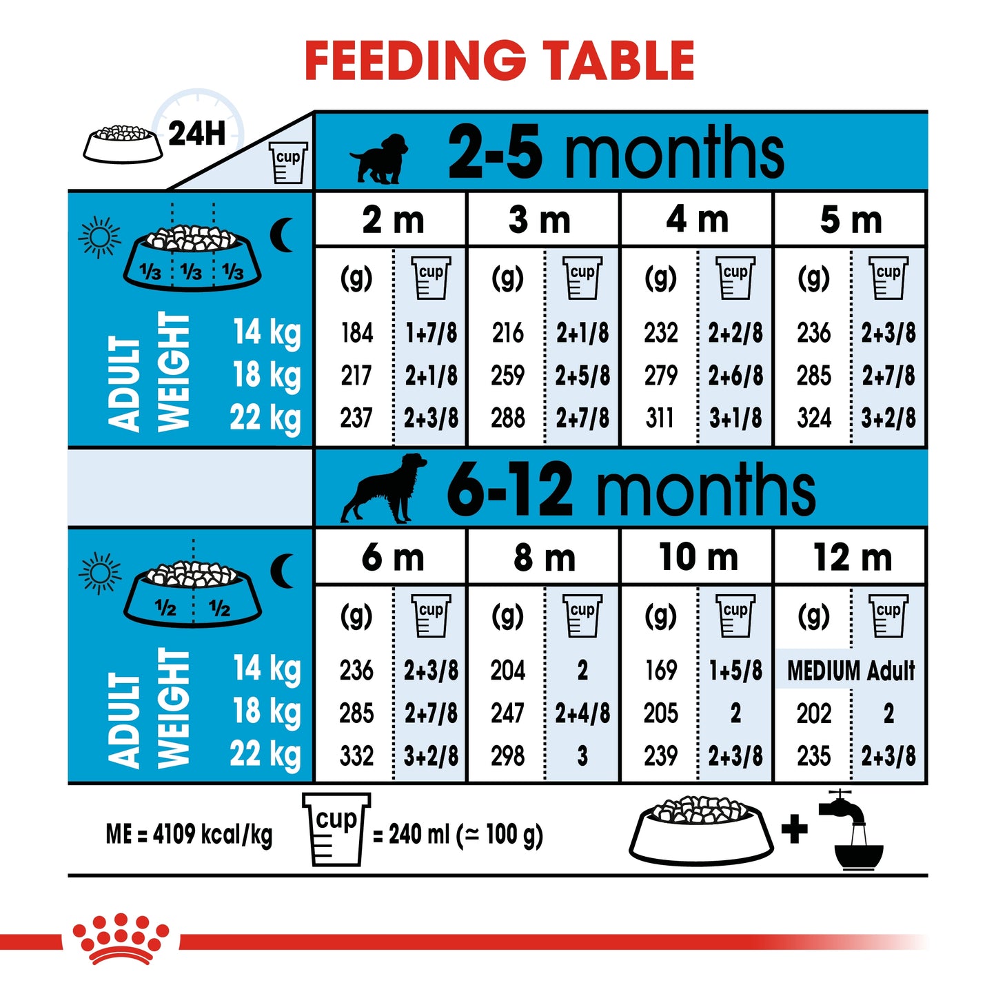 Royal Canin Size Health Nutrition Medium Puppy 10 kg