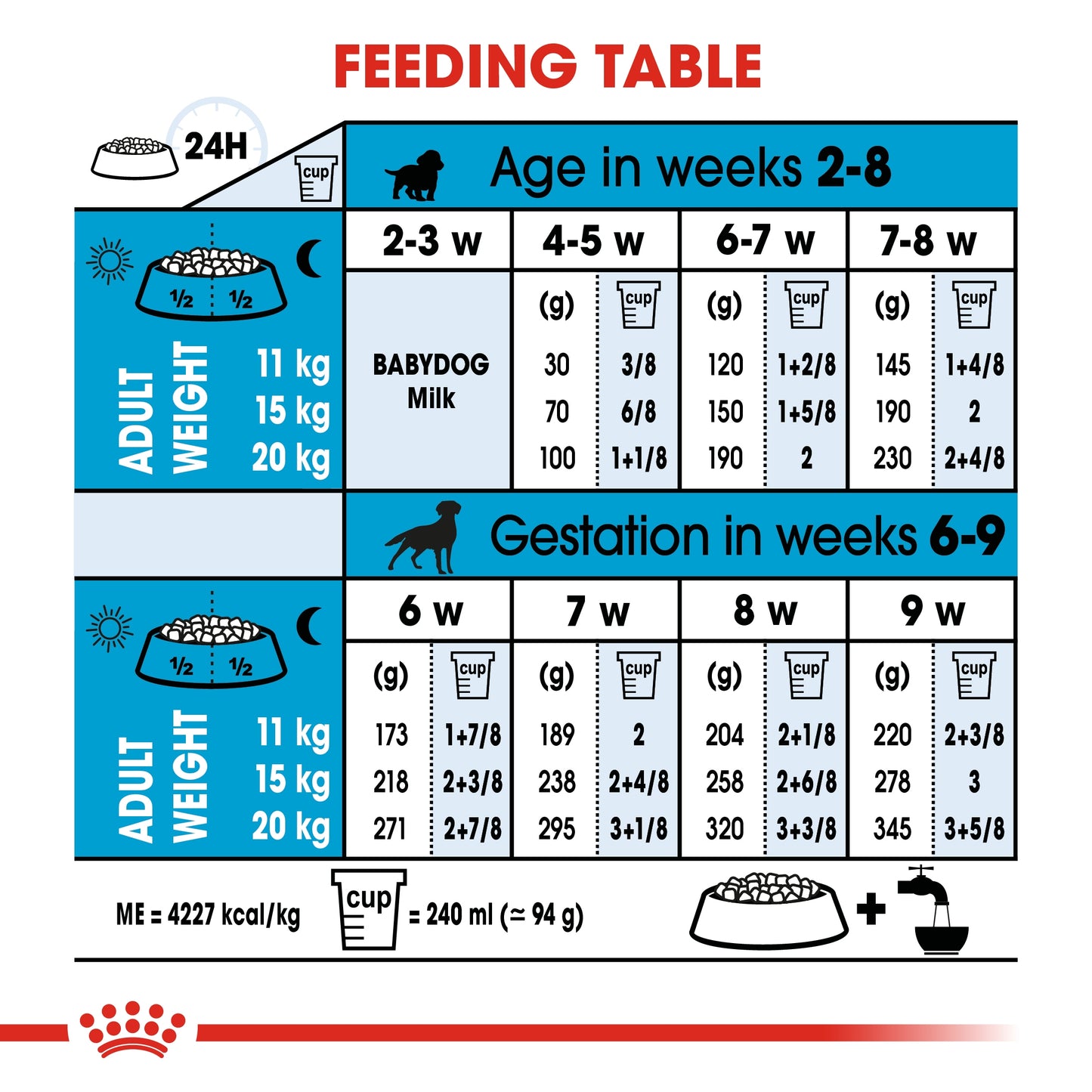 Royal Canin Size Health Nutrition Medium Starter 4 kg