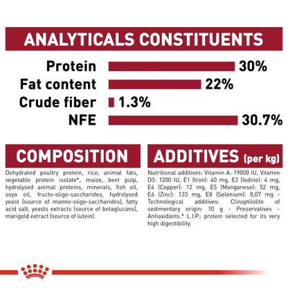 Royal Canin Size Health Nutrition Medium Starter 4 kg
