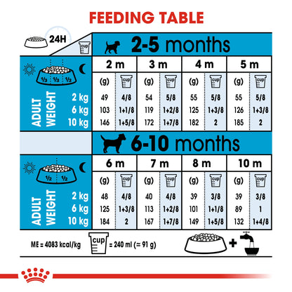 Royal Canin Size Health Nutrition Mini Puppy 8 kg
