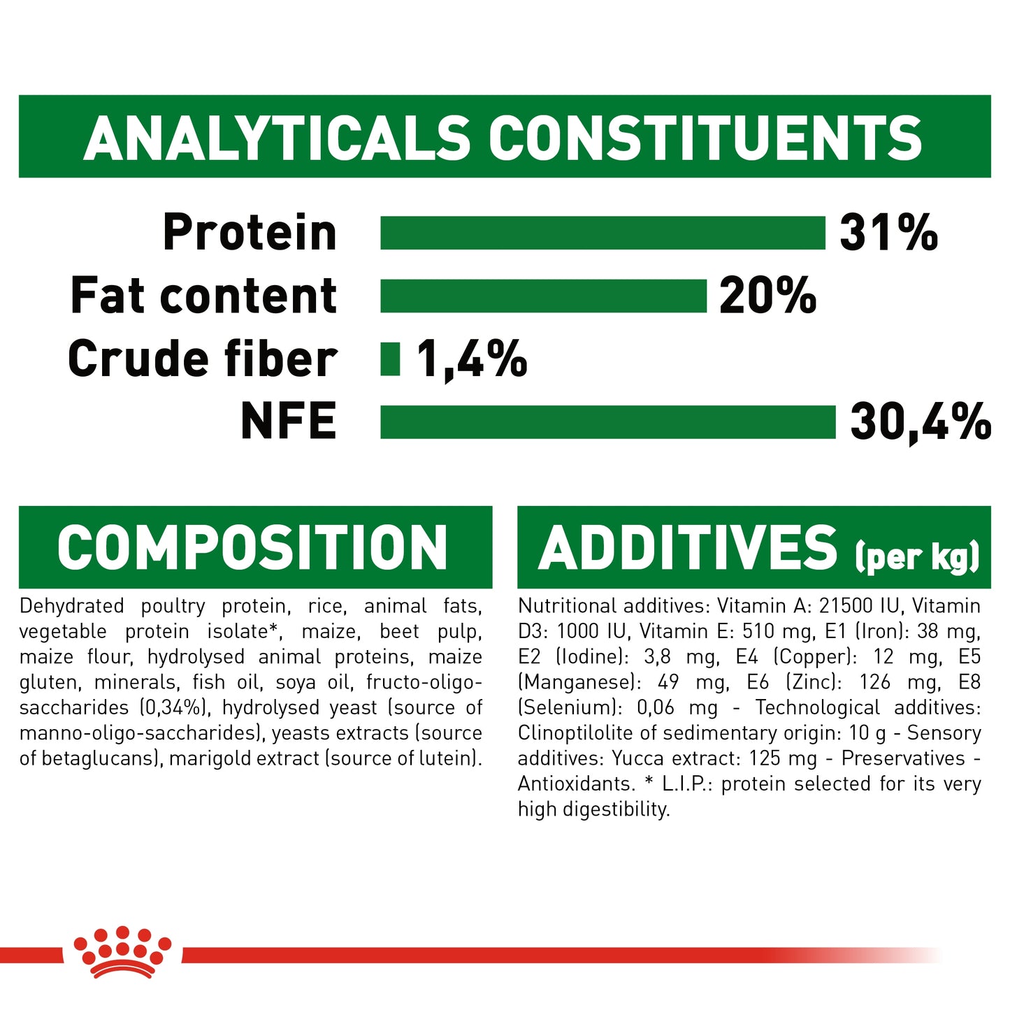 Royal Canin Size Health Nutrition Mini Puppy 800 g