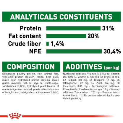Royal Canin Size Health Nutrition Mini Puppy 800 g