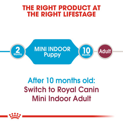 Royal Canin Size Health Nutrition Mini Indoor Puppy 1.5 kg