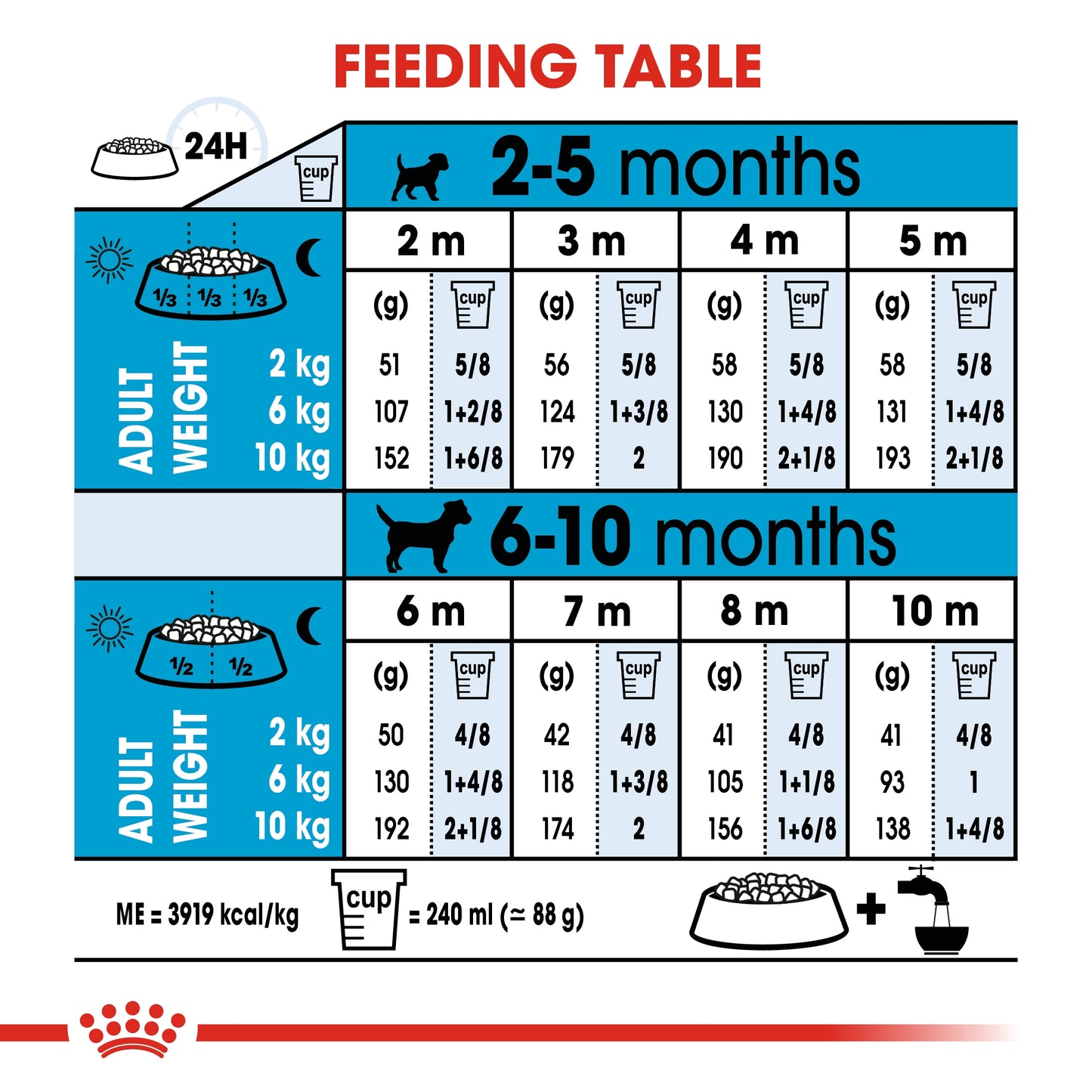 Royal Canin Size Health Nutrition Mini Indoor Puppy 1.5 kg