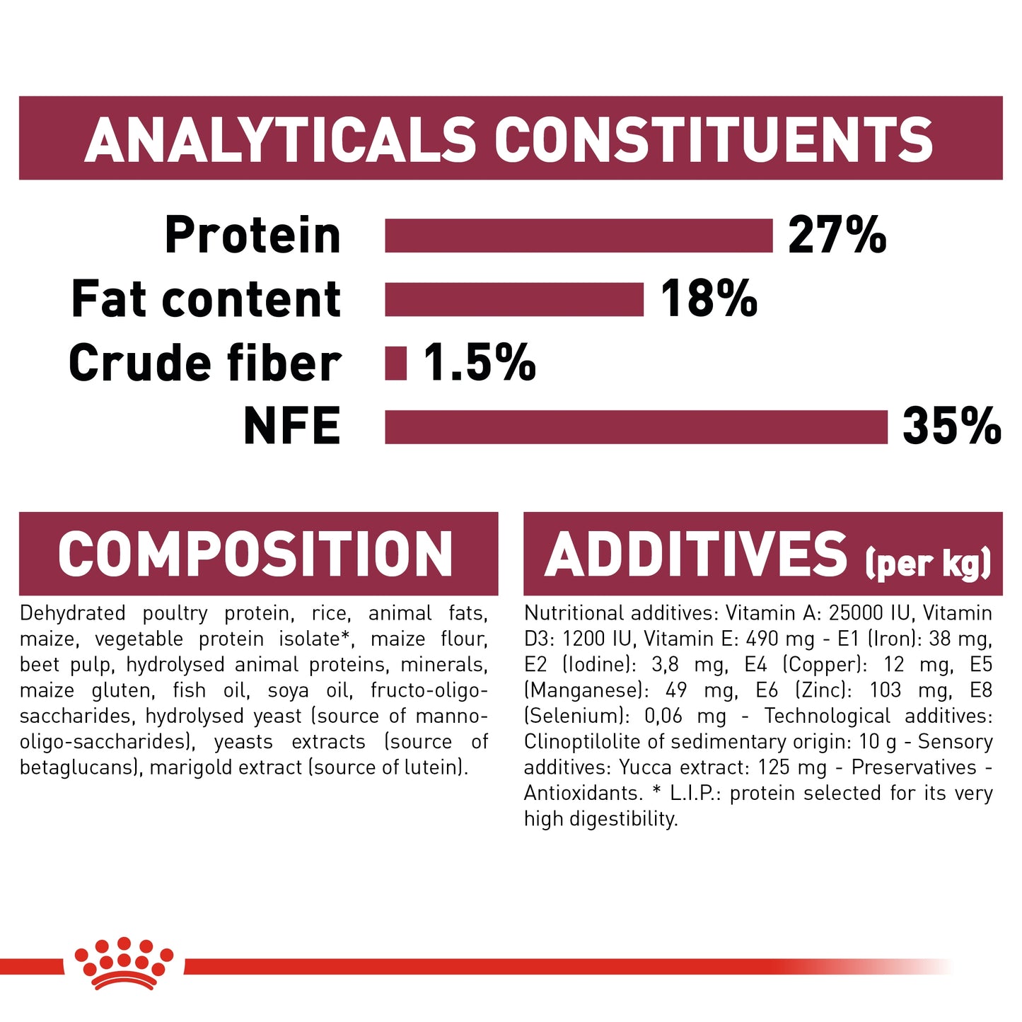 Royal Canin Size Health Nutrition Mini Indoor Puppy 1.5 kg