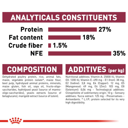 Royal Canin Size Health Nutrition Mini Indoor Puppy 1.5 kg