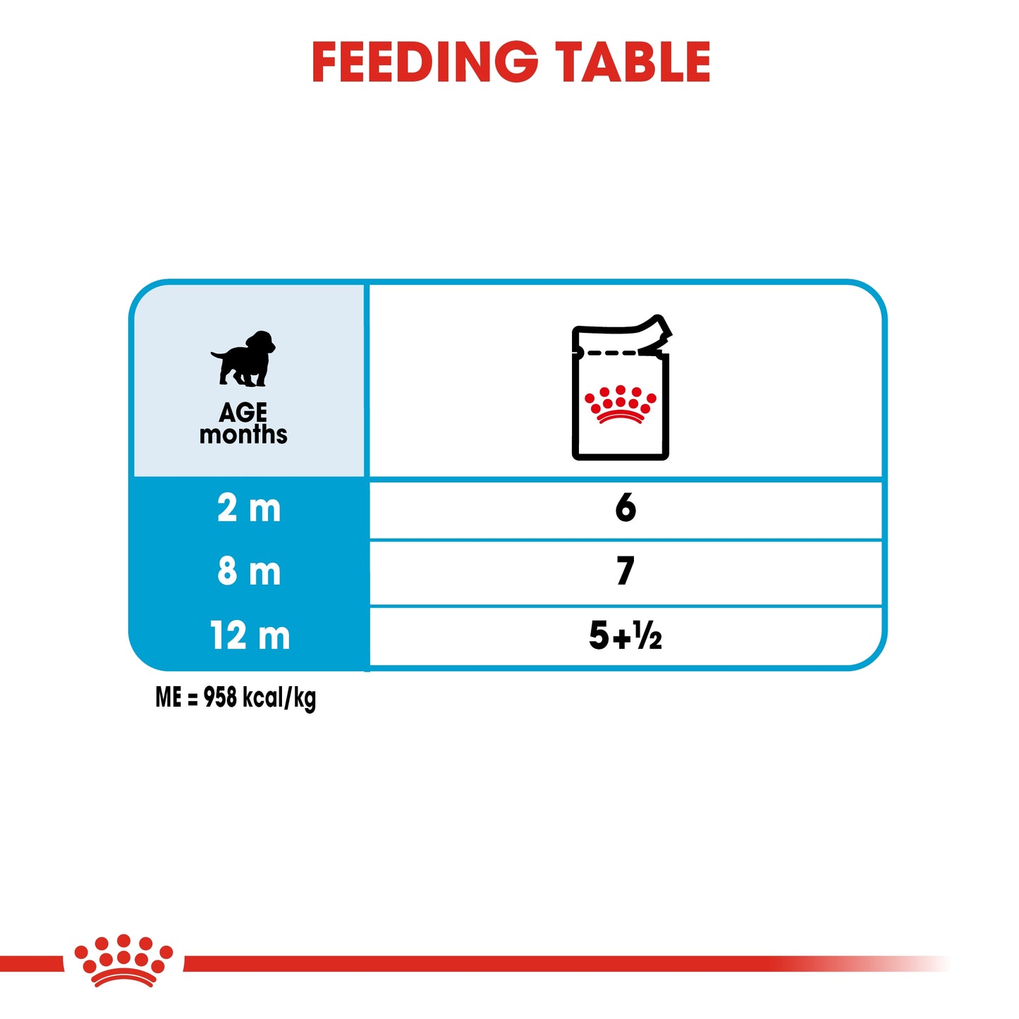 Royal Canin Size Health Nutrition Medium Puppy (Wet Food   Pouches) 10 x 140 g