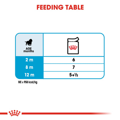 Royal Canin Size Health Nutrition Medium Puppy (Wet Food   Pouches) 10 x 140 g