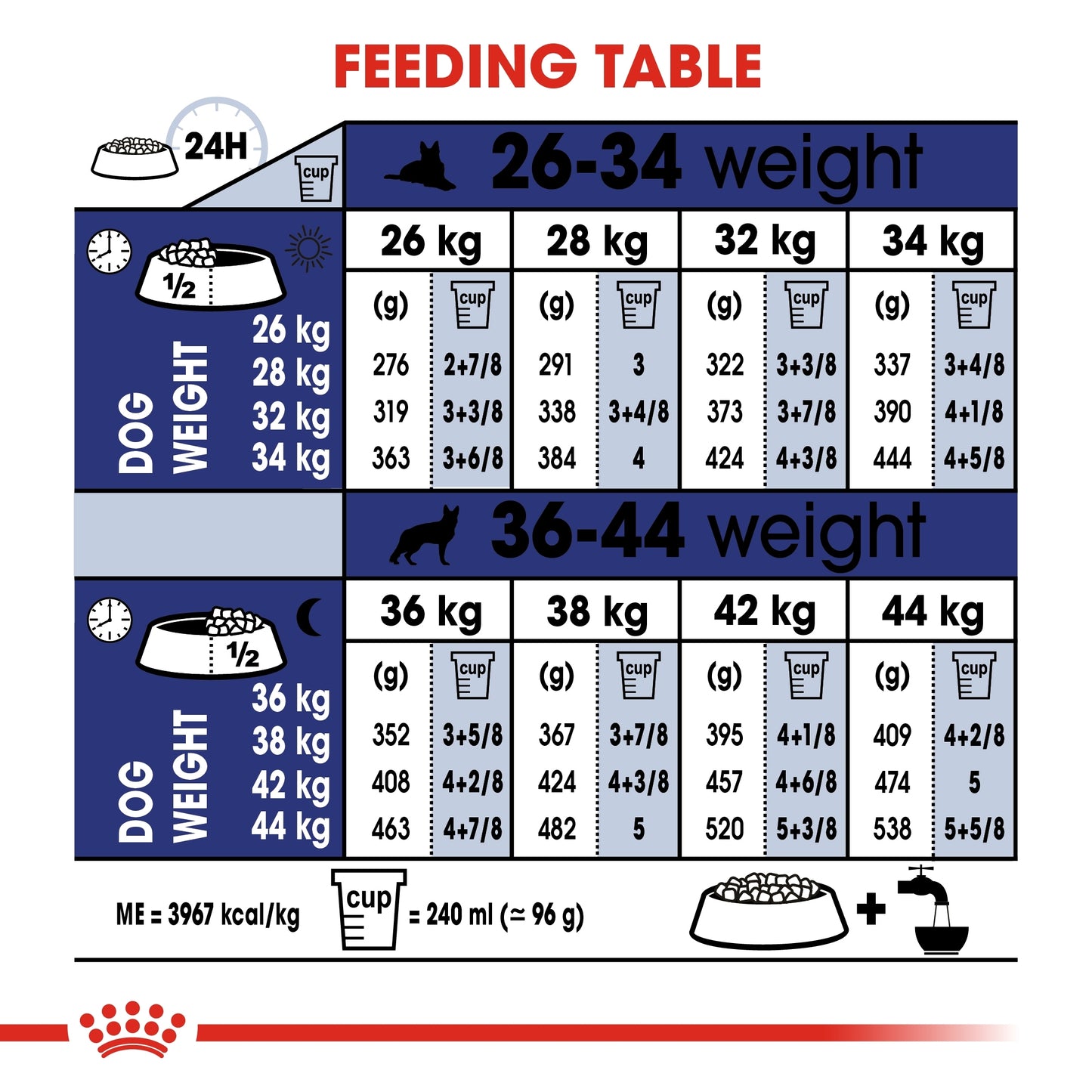 Royal Canin Size Health Nutrition Maxi Adult 1 kg