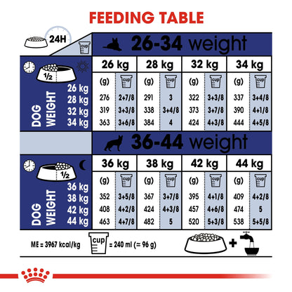 Royal Canin Size Health Nutrition Maxi Adult 1 kg