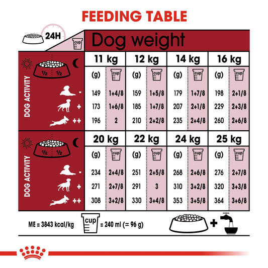 Royal Canin Size Health Nutrition Medium Adult 1 kg